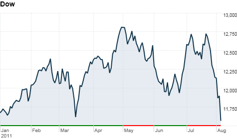 citibank stock price since 2008