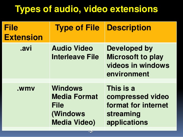 mpeg 2 video extension download
